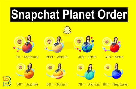 snapchat plus moon meaning|Snapchat Planets: Meaning and Order in Detailed。